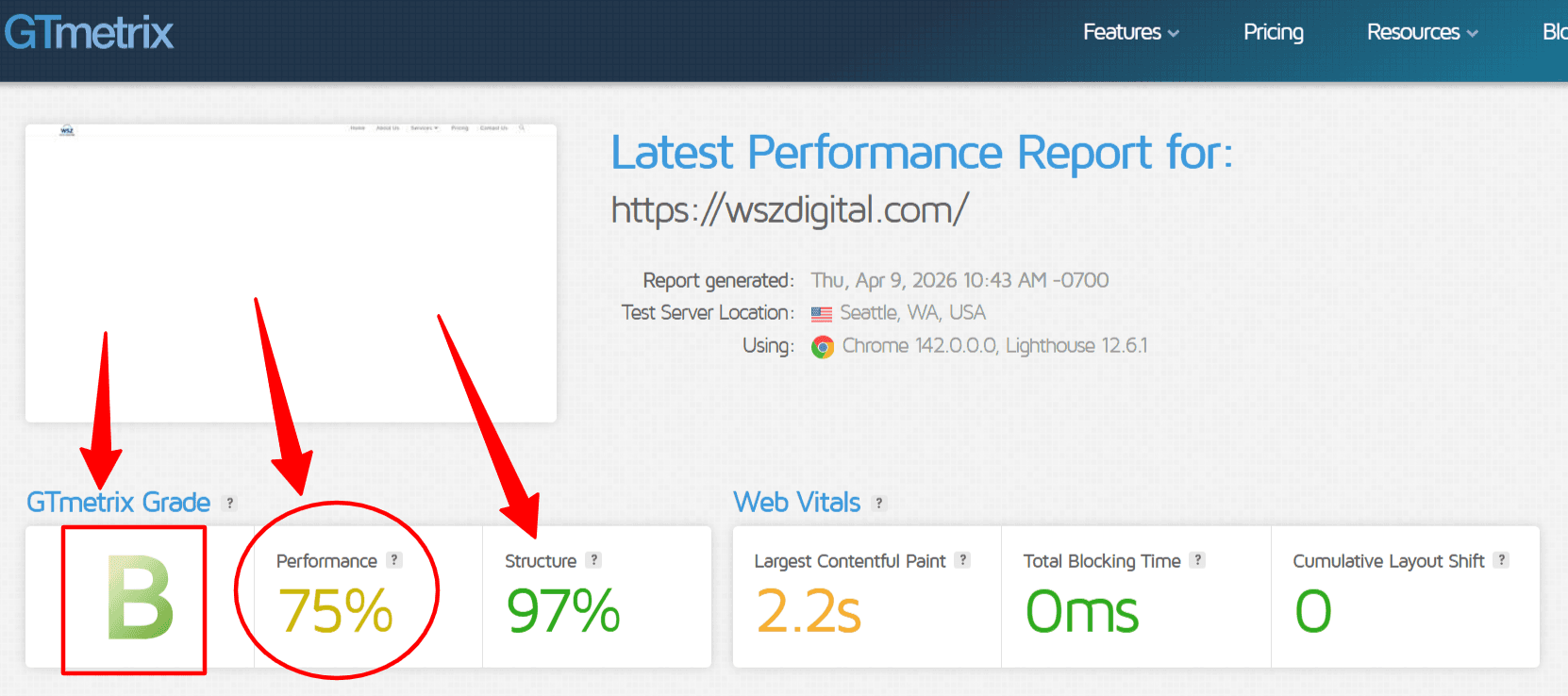 GTmetrix performance report for wszdigital.com showing Grade B, 75% performance, 97% structure, 2.2s largest contentful paint, 0ms blocking time, and 0 layout shift